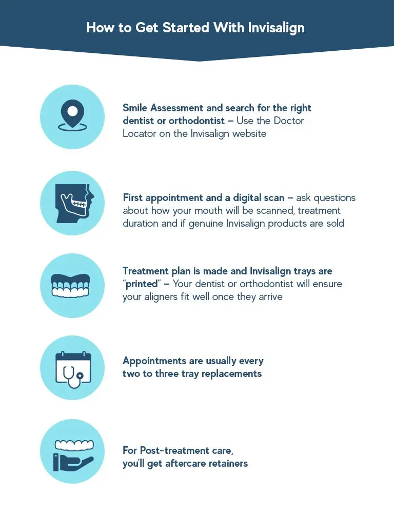 How Does Invisalign Work